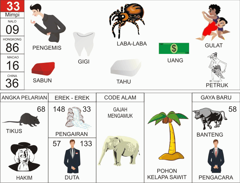 Buku Mimpi 33