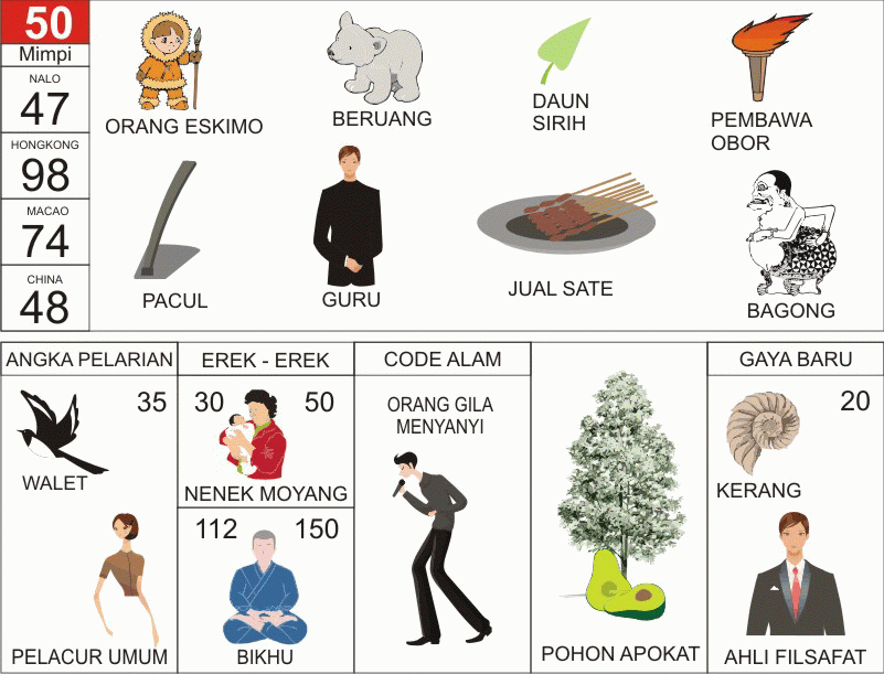 Buku Mimpi 50