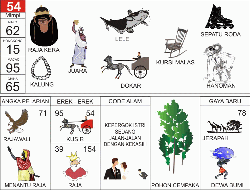 Buku Mimpi 54