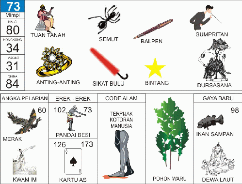 Buku Mimpi 73